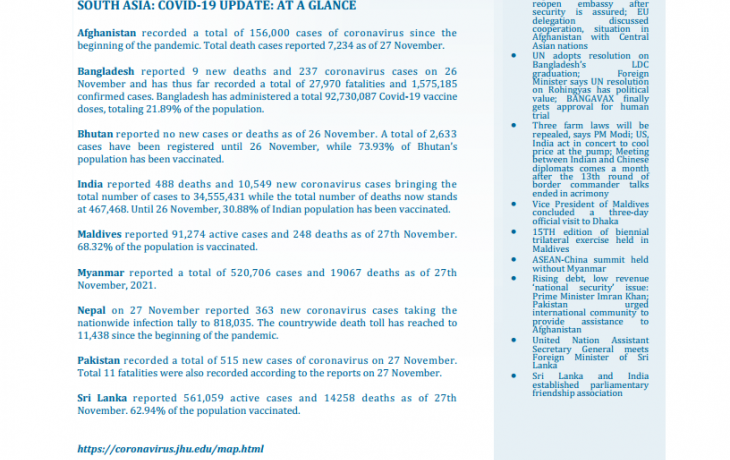 BEI Weekly News Highlights: Brief Highlights on Current Issues of South Asia, November 19, 2021-November 25, 2021